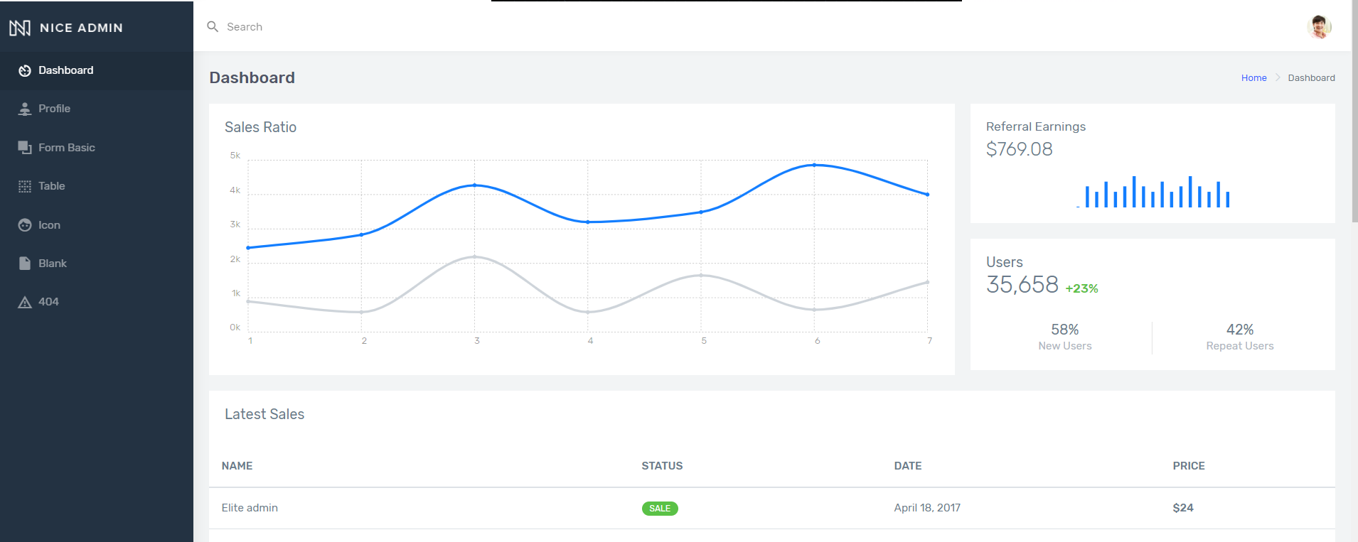 admin进销存客户管理系统模板-源码分享网