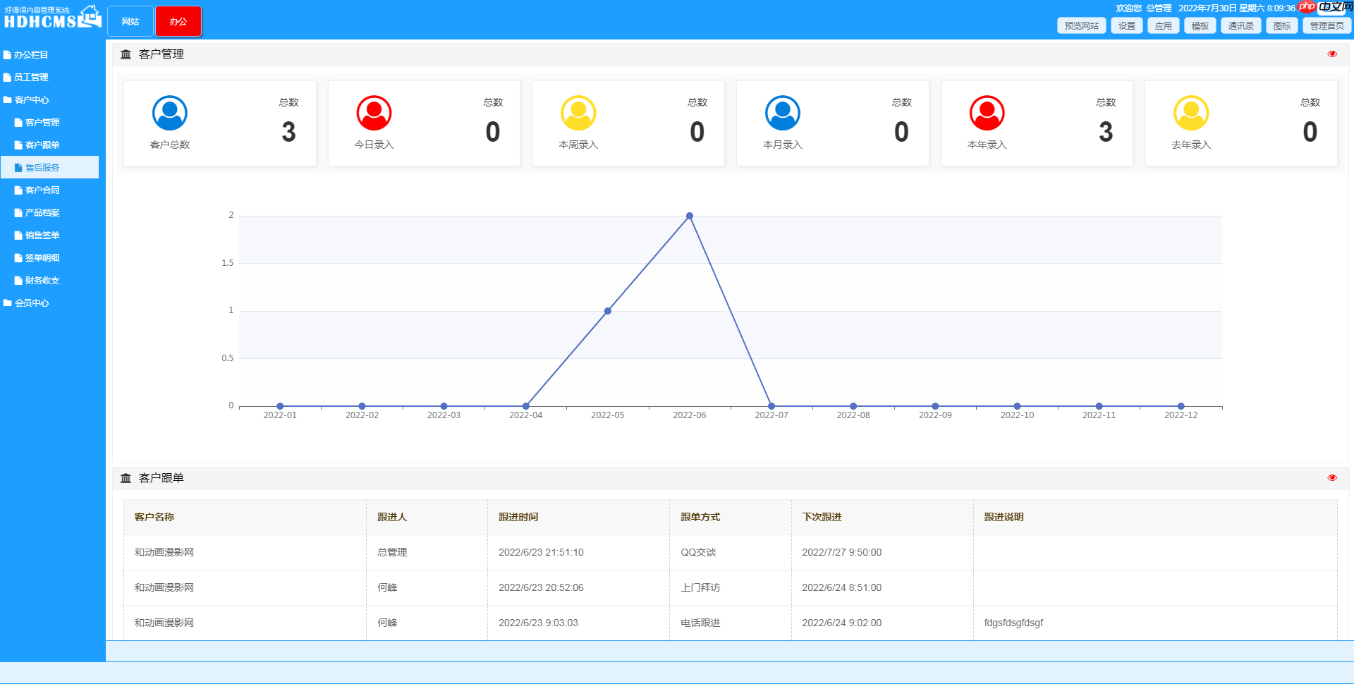 HDHCMS (集网站建站与客户管理于一体的系统)-源码分享网
