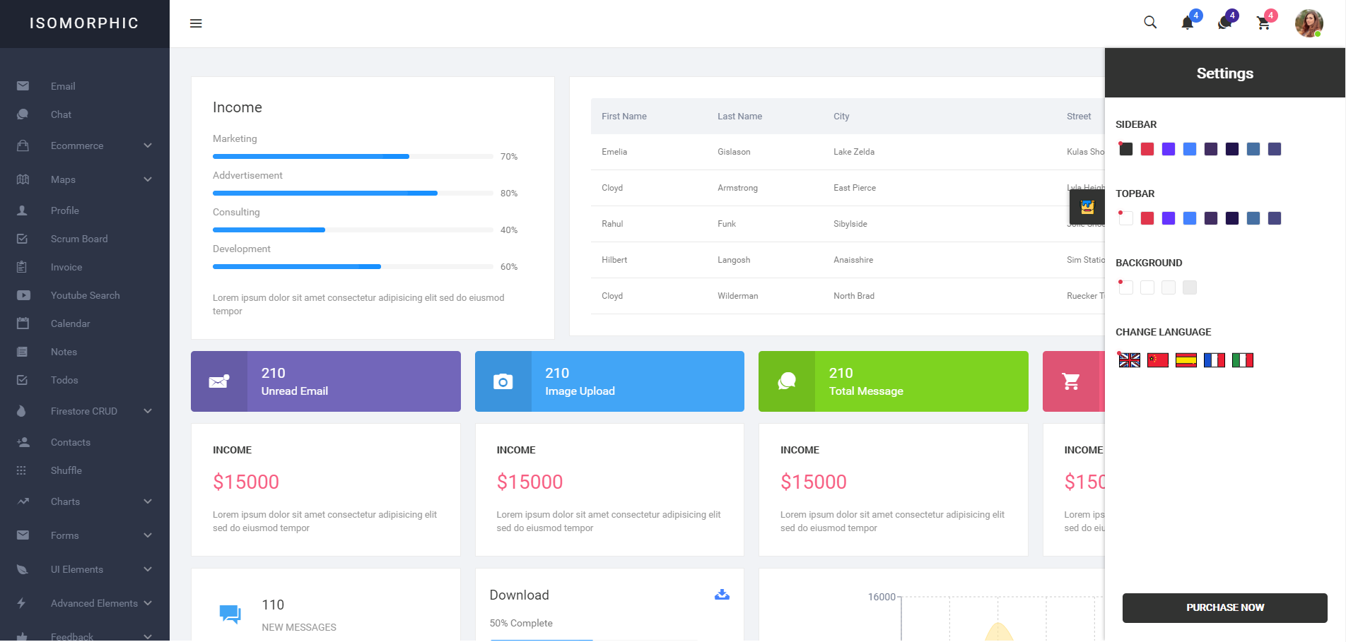 react-redux驱动的管理后台系统模板-Isomorphic