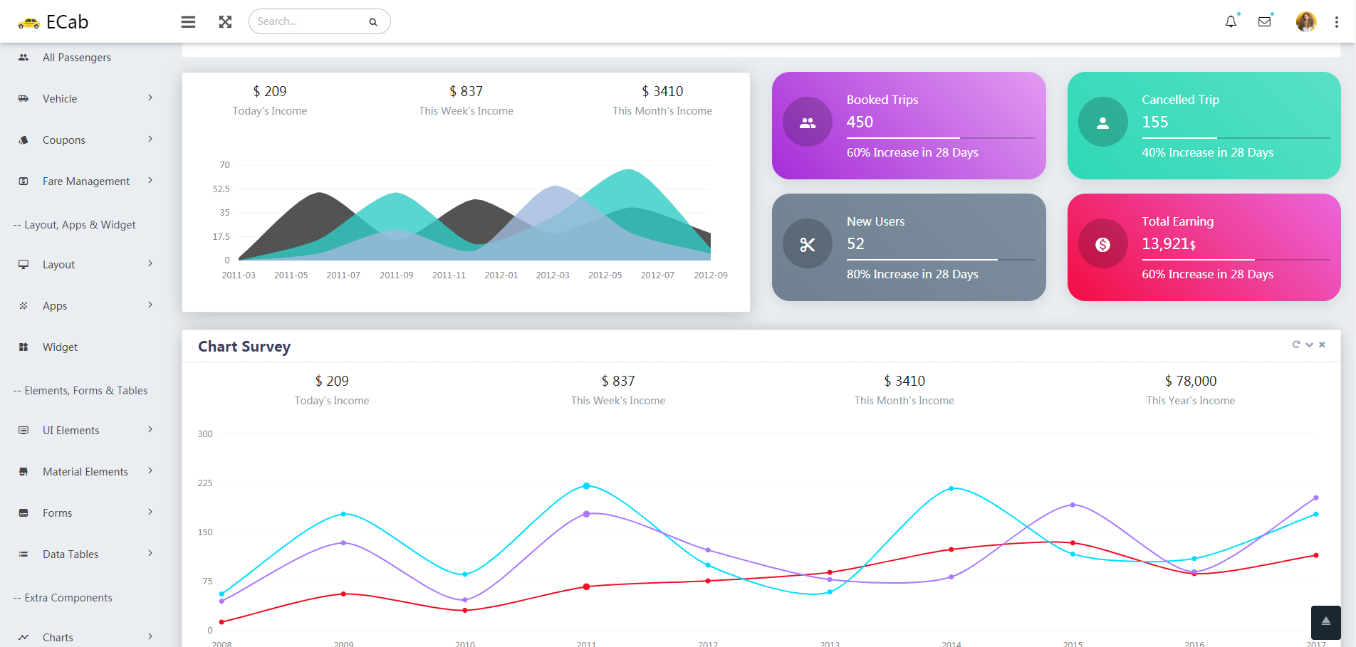 Bootstrap4出租车管理系统后台模板-ECab