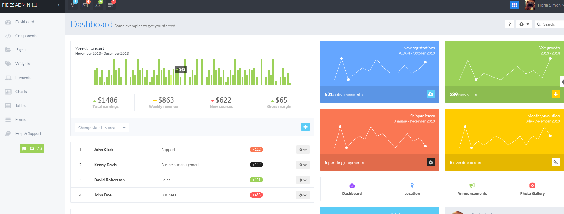 简洁清爽的响应式后台管理模板-源码分享网