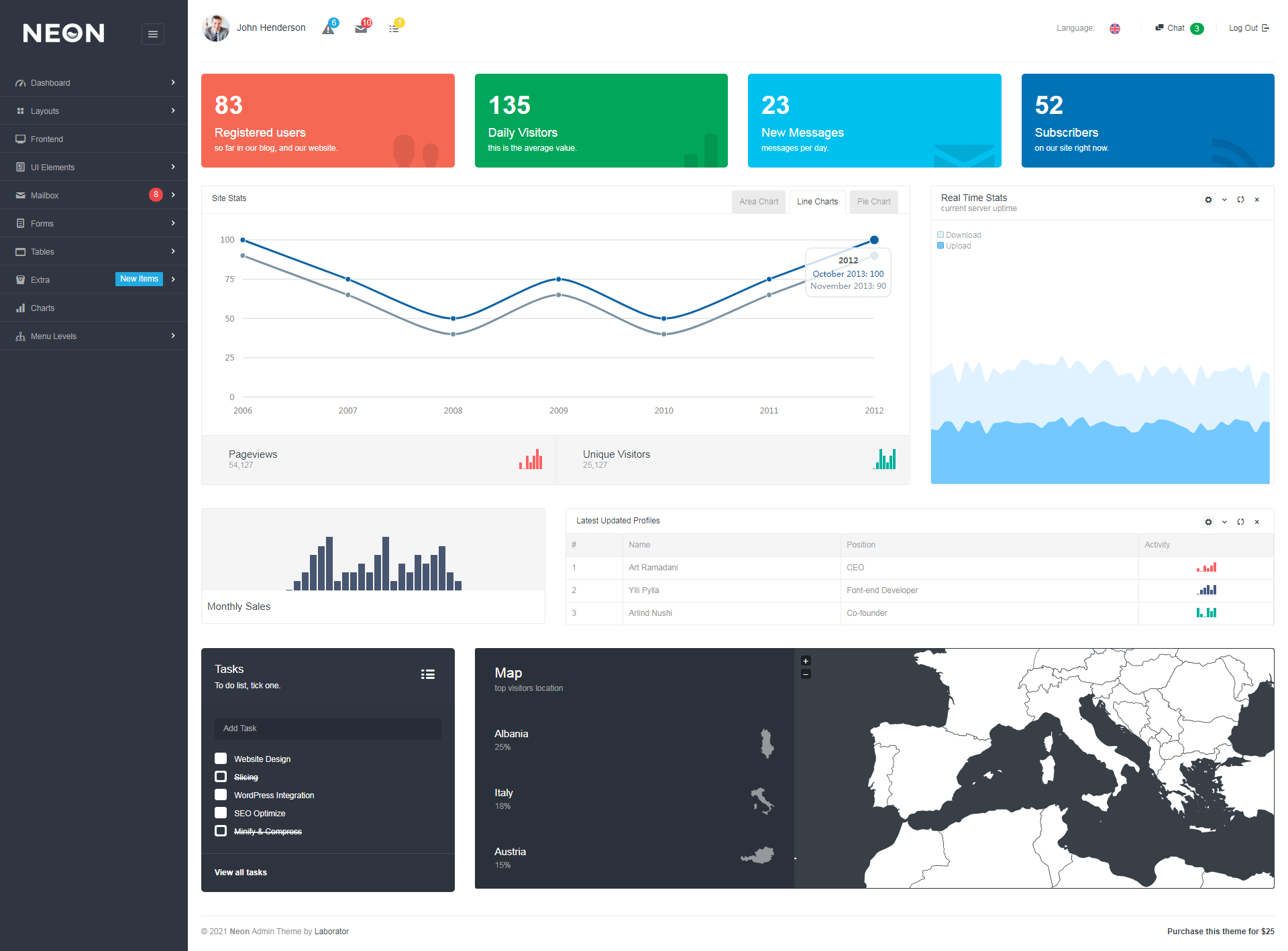 强大的多用途bootstrap网站后台管理模板-Neon-源码分享网