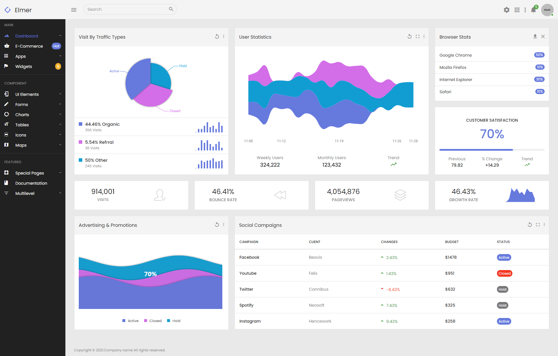 APP流量统计的bootstrap响应式后台管理系统-Elmer