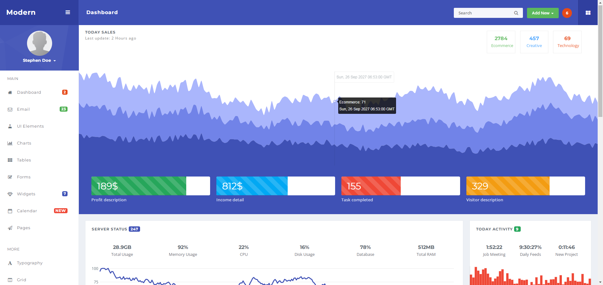 精品响应式蓝色后台数据分析管理模板-Modern