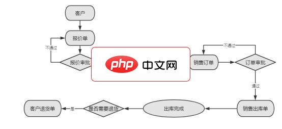 BSS客户订单管理系统-源码分享网