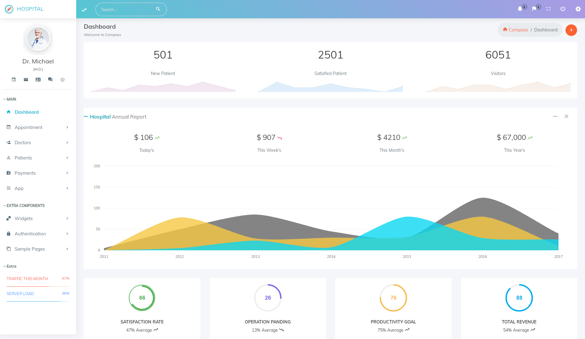 web医院管理系统软件后台模板-HOSPITAL-源码分享网