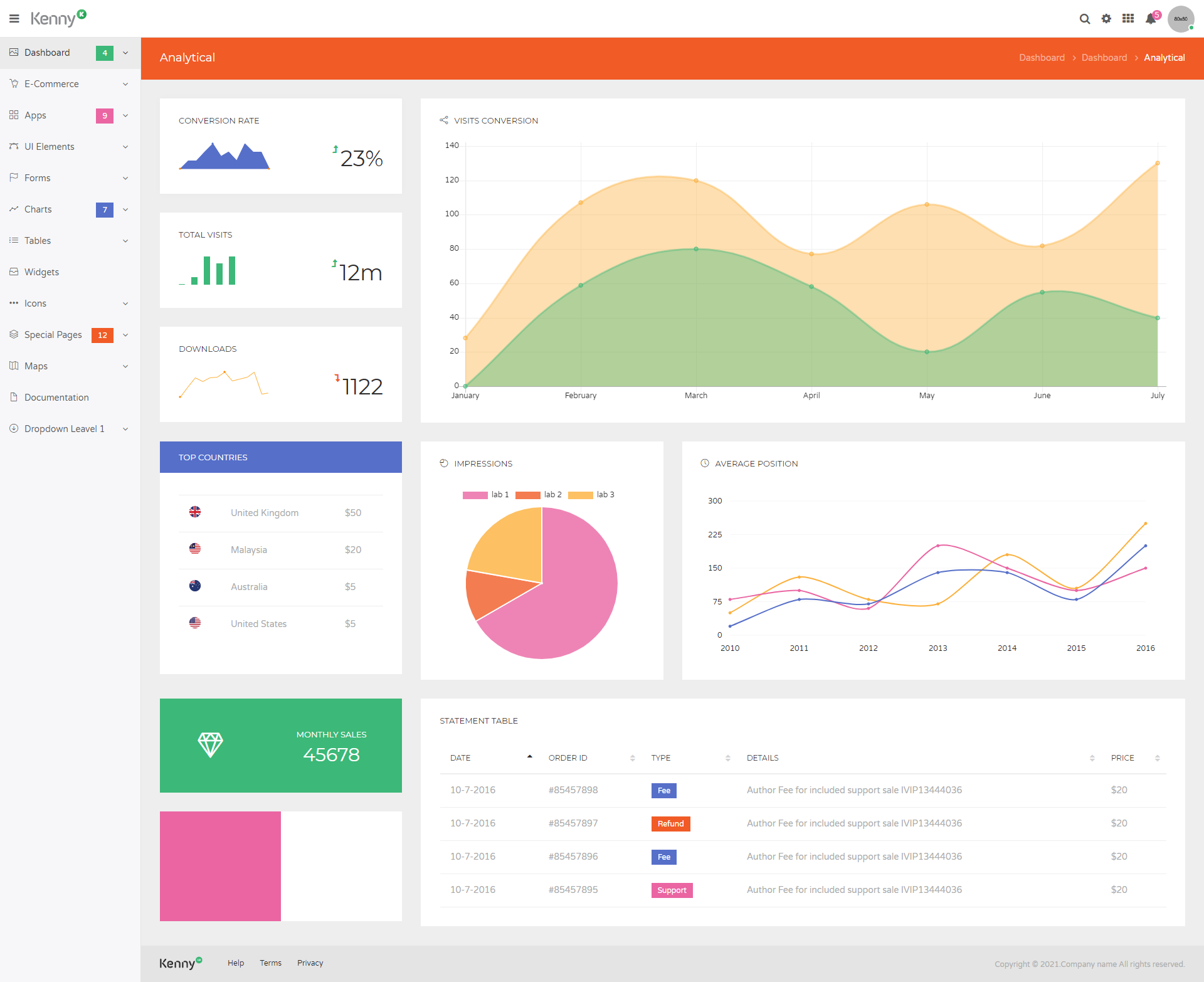 后台系统管理UI框架模板-kenny