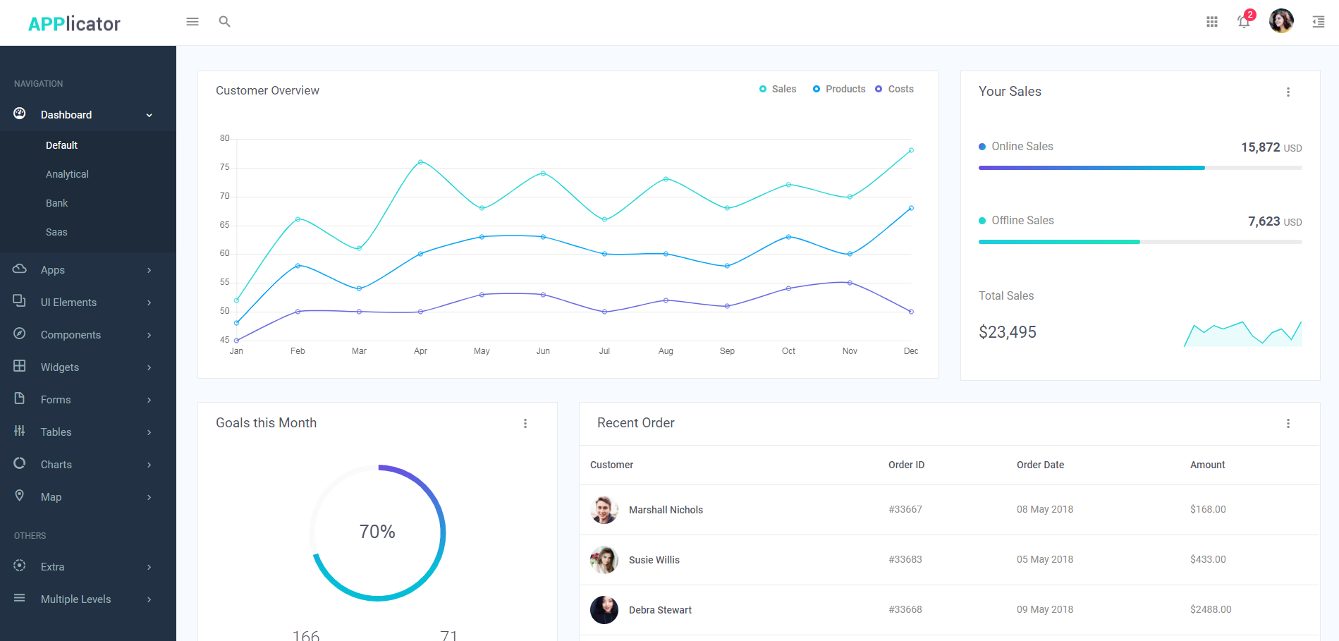 实用的数据统计后台管理模板-Applicator-源码分享网