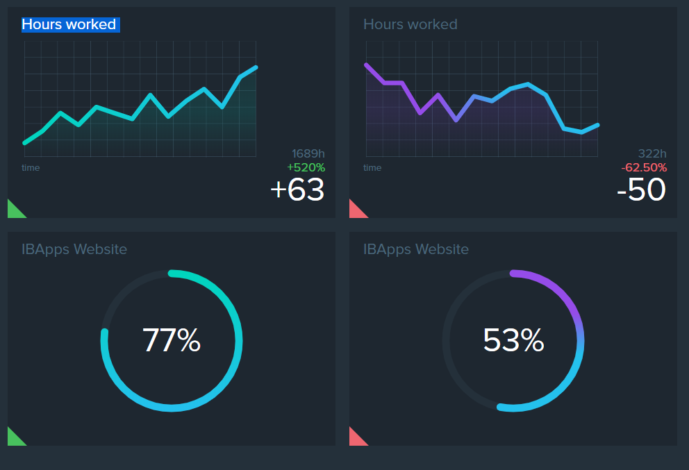 html实现动态折线图-源码分享网
