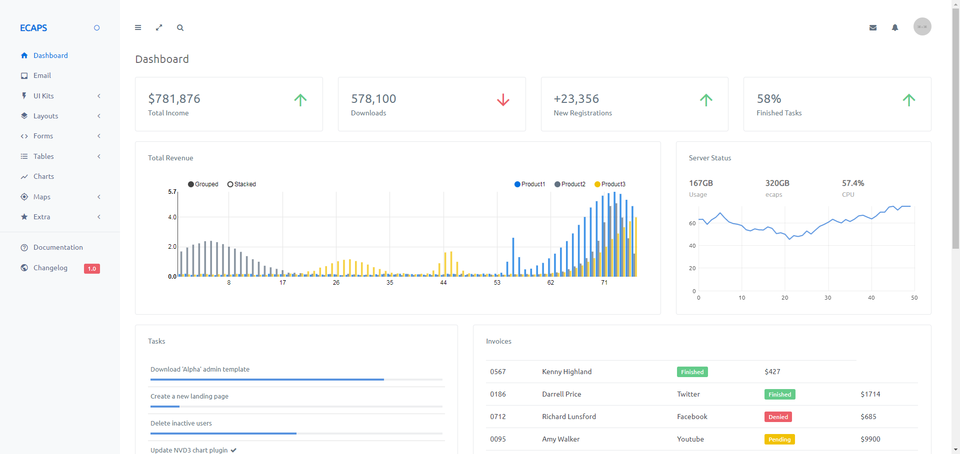 简约响应式Bootstrap后台管理网站模板-ECAPS