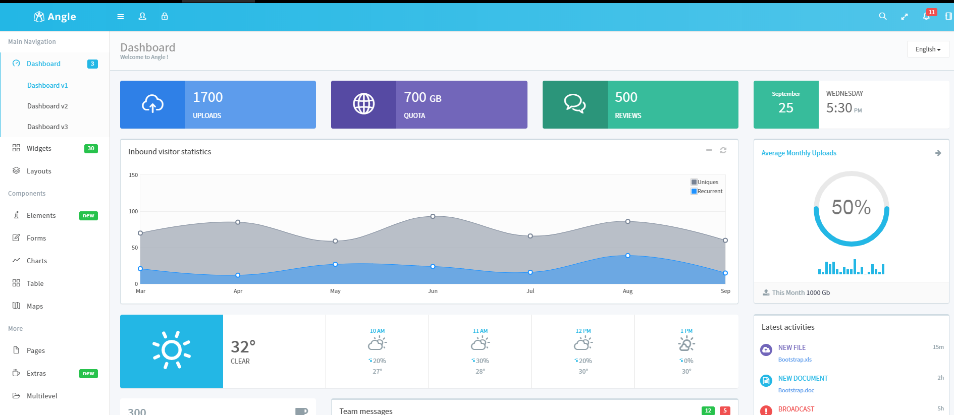 前端框架angualrjs-源码分享网