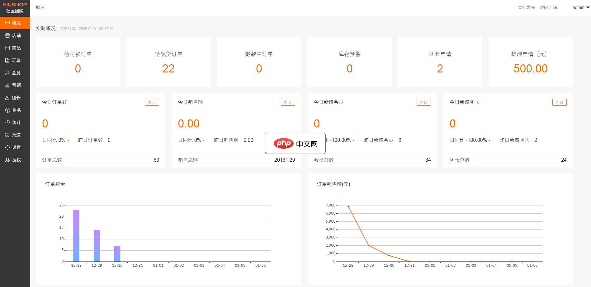 一点牛社区团购-源码分享网