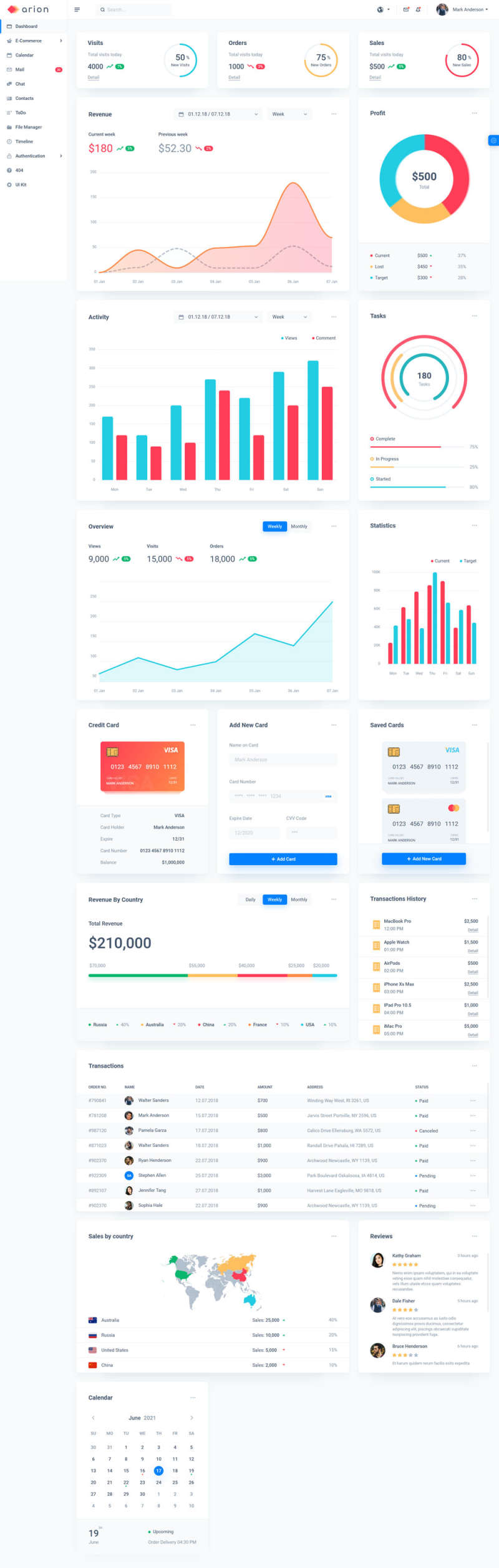 实用的电子商务后台管理ui框架模板-源码分享网