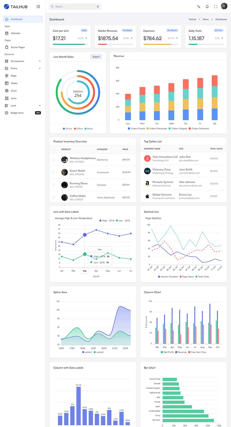 数据仪表盘网站后台html模板-源码分享网