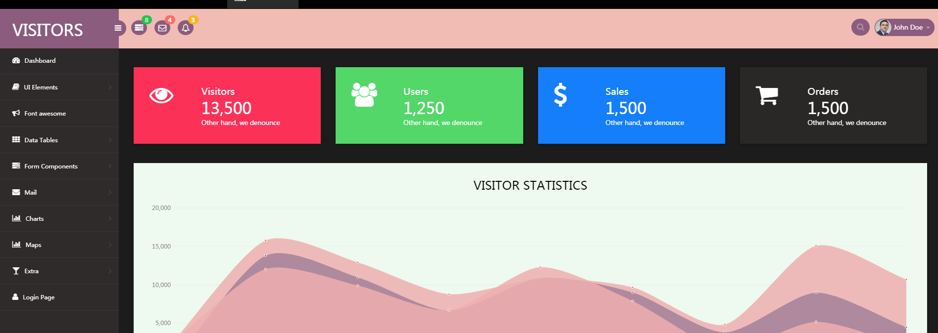 html5数据统计管理通用模板-源码分享网