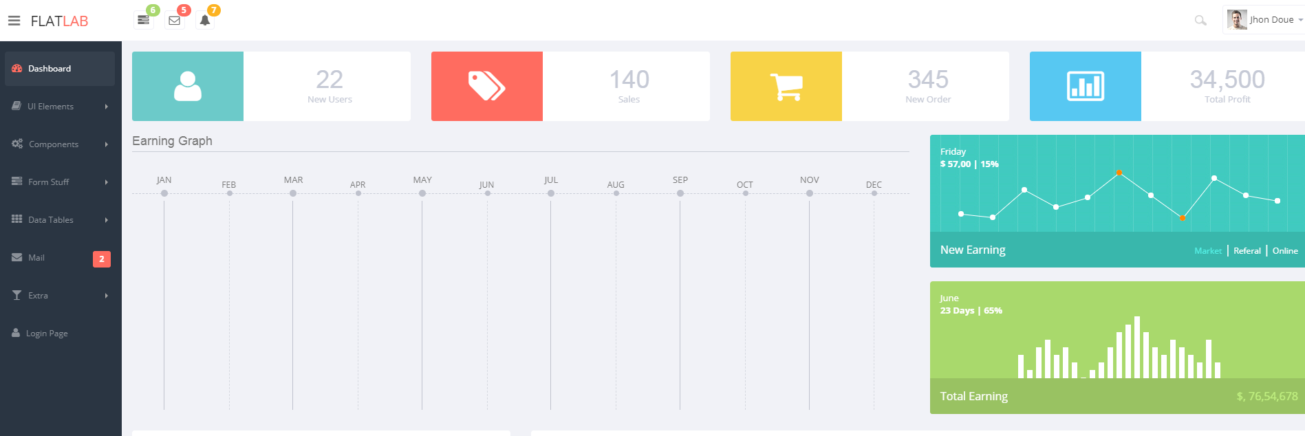 Flatlab_Admin黑灰色扁平化自适应手机后台模板-源码分享网