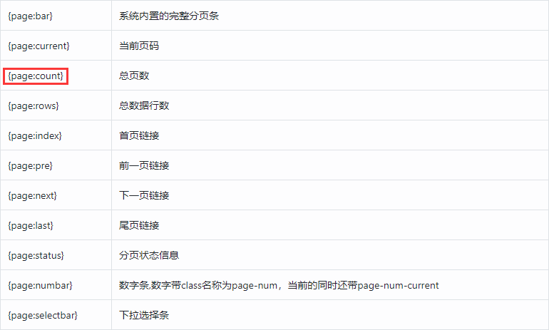 PbootCms模板当列表页只有一页的时候不显示分页的小技巧-源码分享网