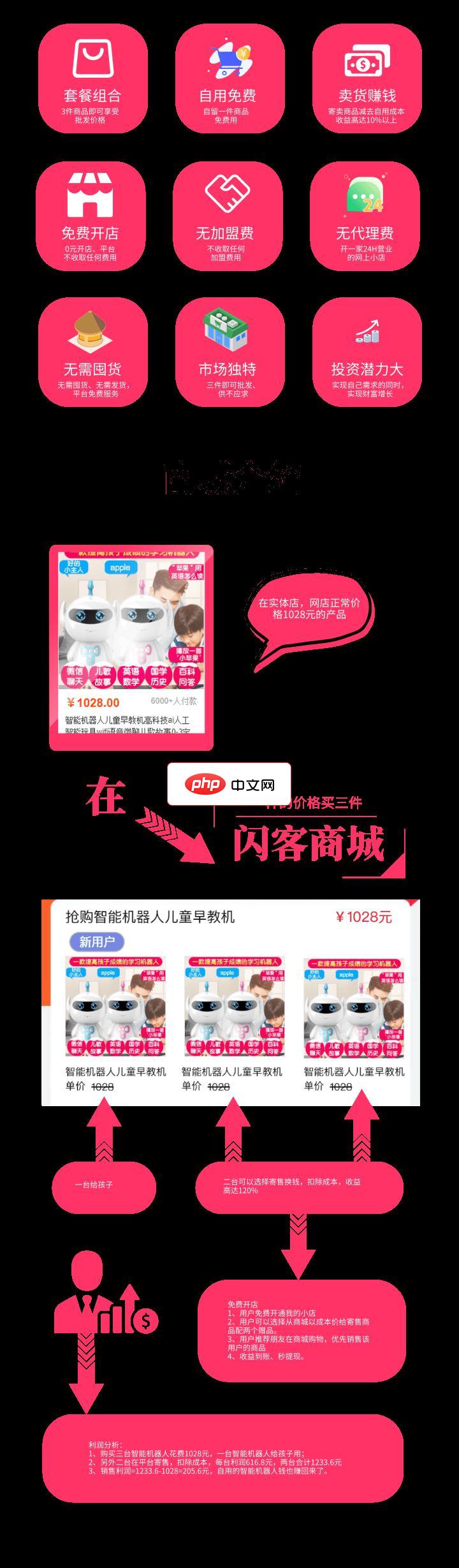 闪客商城-源码分享网