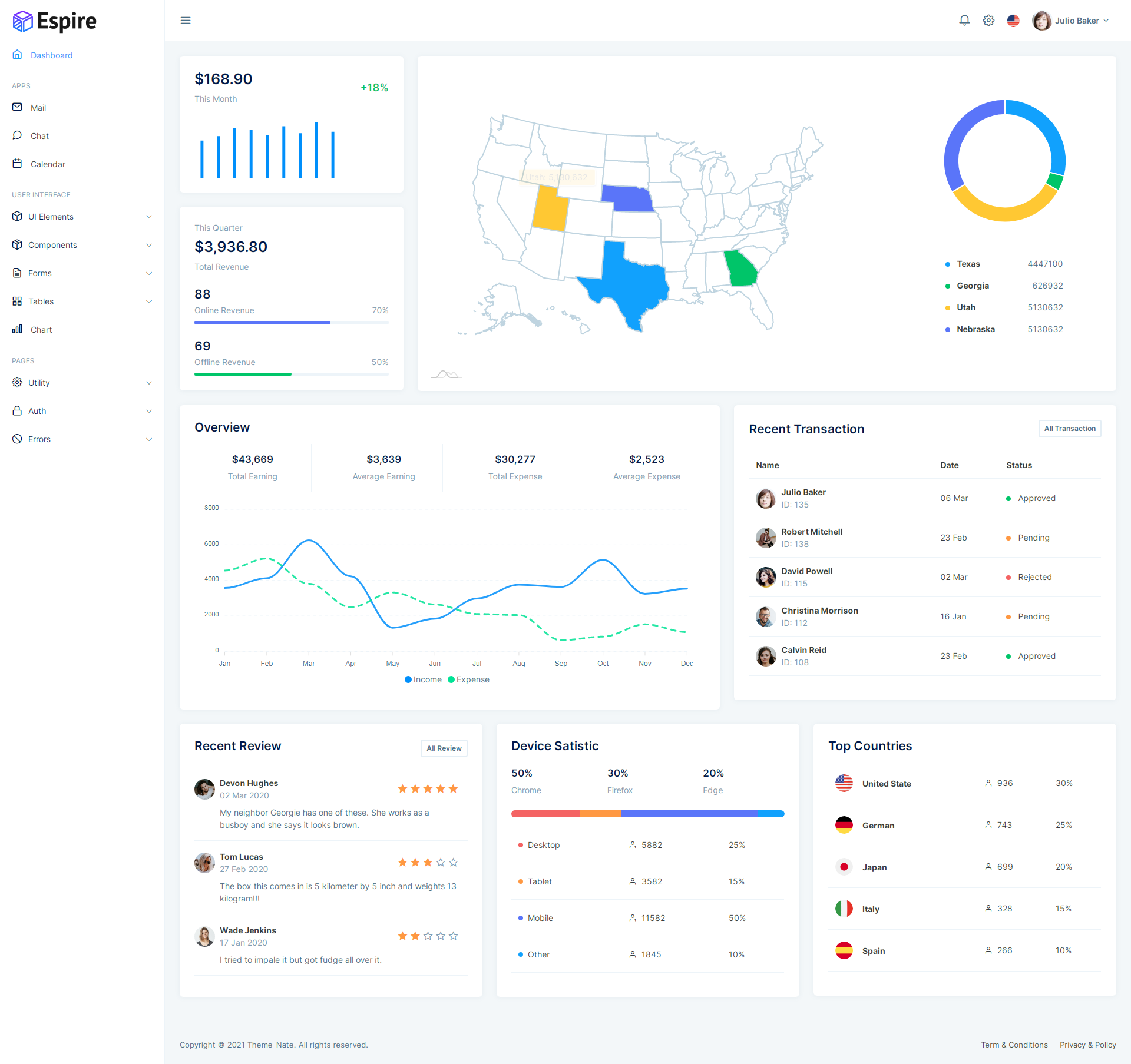 扁平简洁的html后台管理模板-Espire-源码分享网