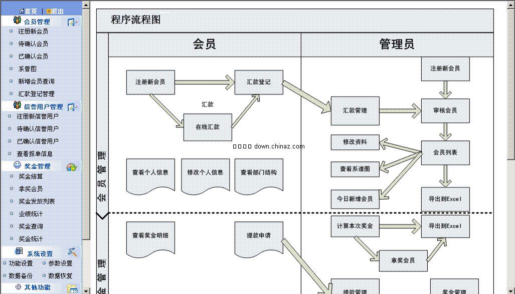 mlm双轨制直销系统-源码分享网