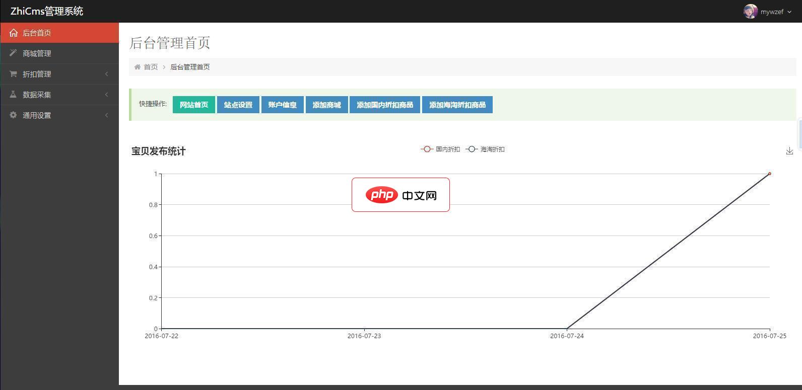ZhiCms值得买系统