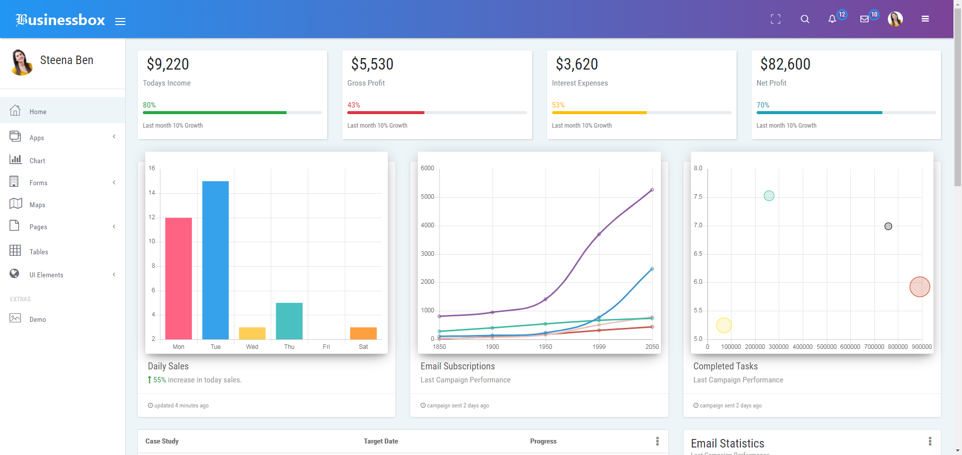 响应式渐变大气后台管理系统网站模板-usinessbox