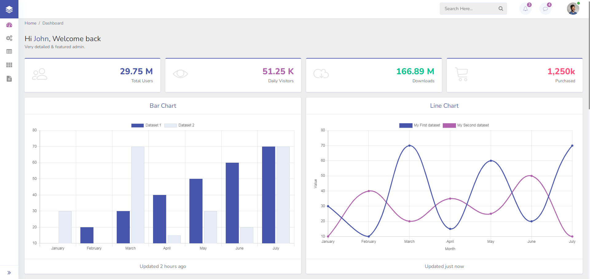 大气平面折线统计后台模板-源码分享网